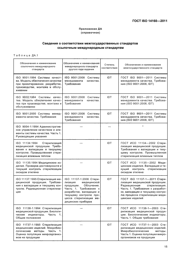 ГОСТ ISO 14160-2011