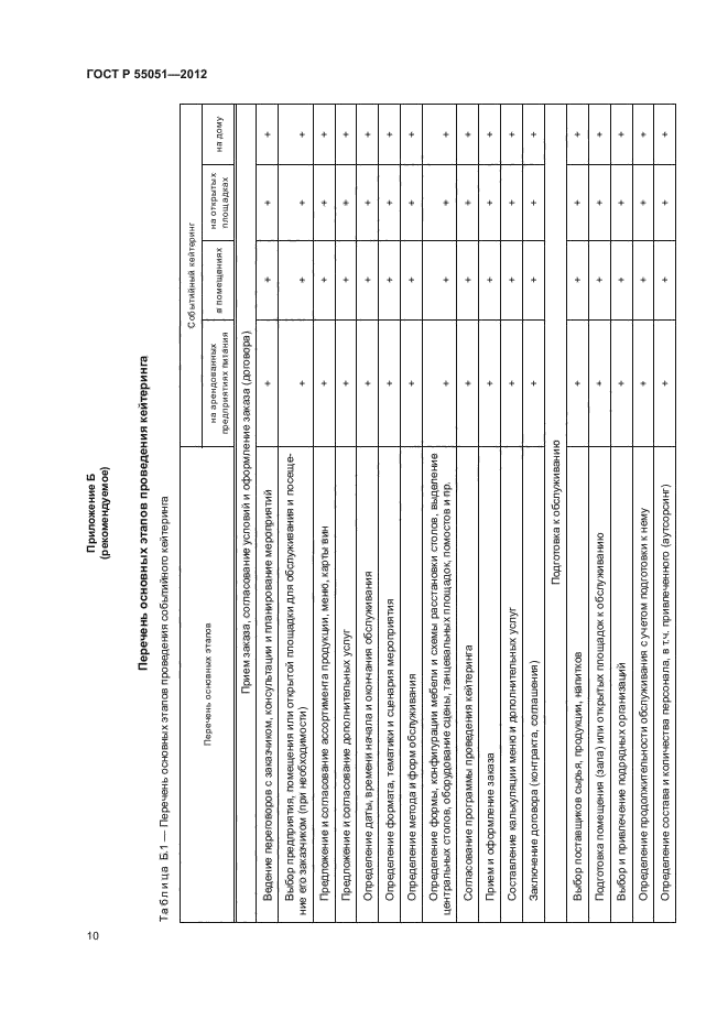 ГОСТ Р 55051-2012