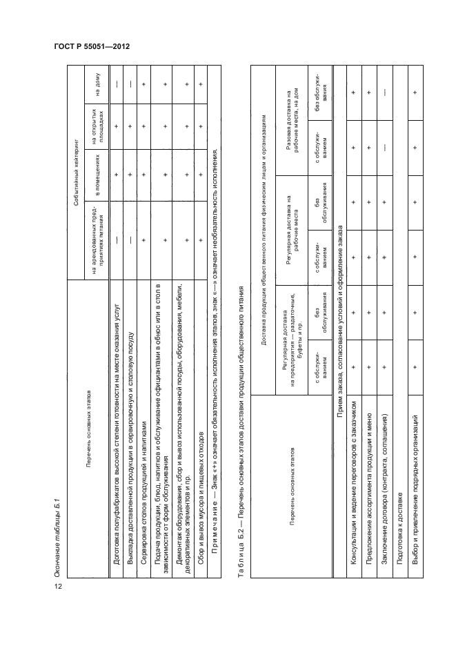 ГОСТ Р 55051-2012