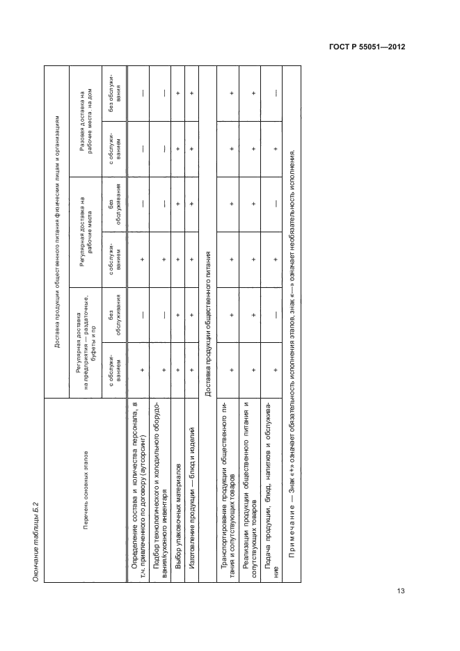 ГОСТ Р 55051-2012
