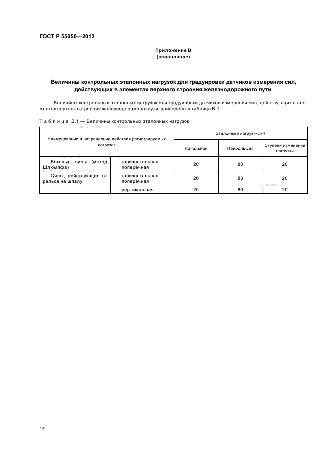 ГОСТ Р 55050-2012