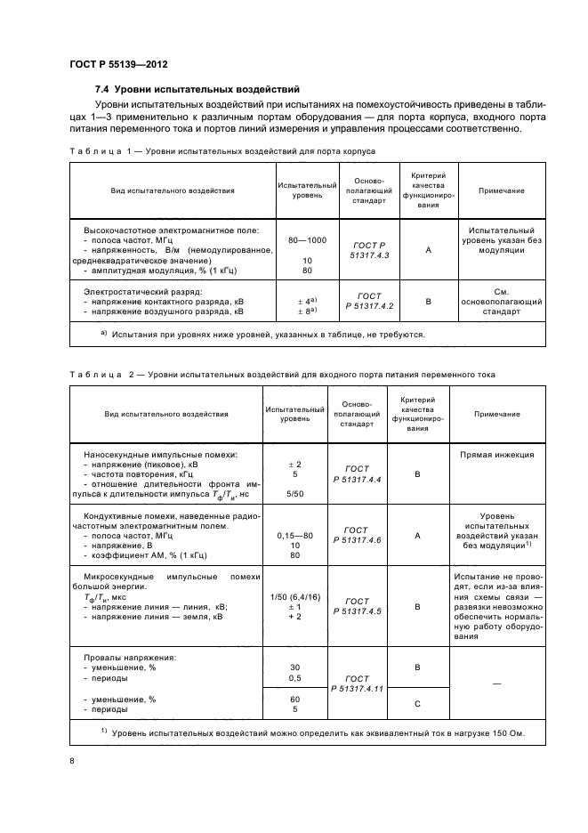 ГОСТ Р 55139-2012