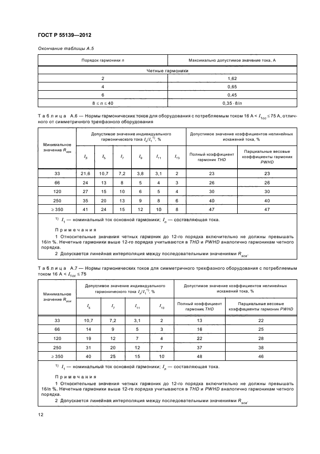 ГОСТ Р 55139-2012