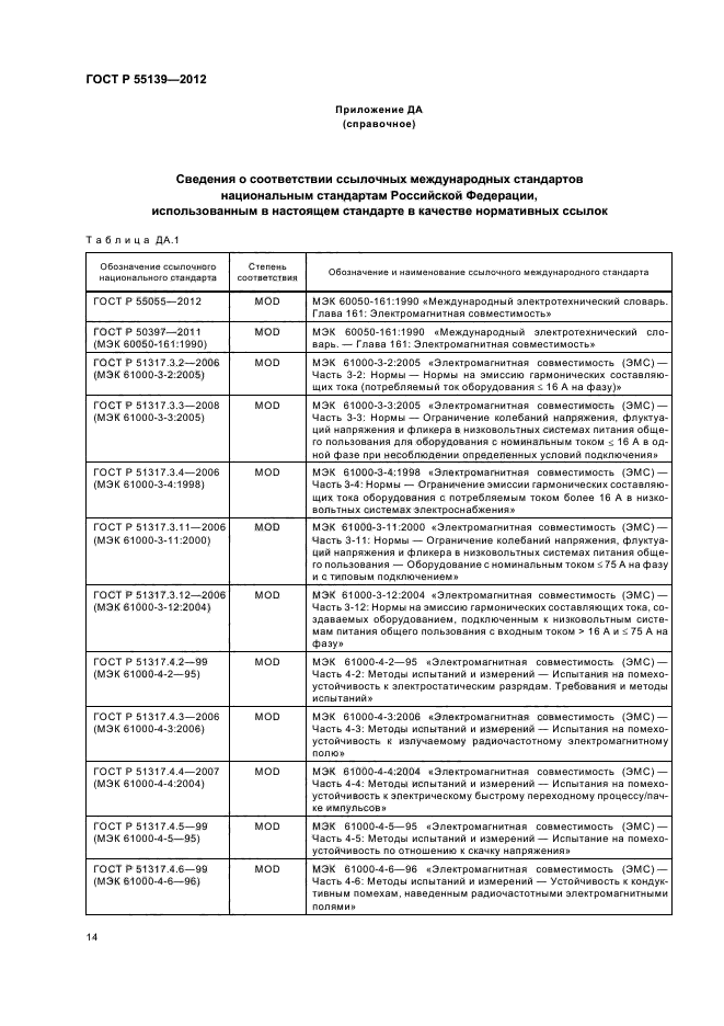 ГОСТ Р 55139-2012