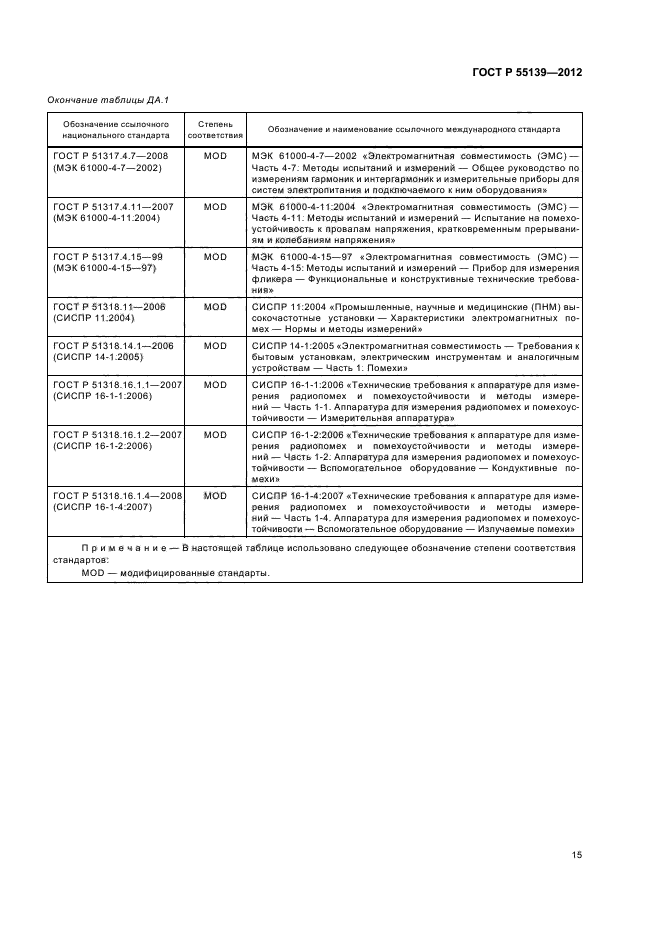 ГОСТ Р 55139-2012