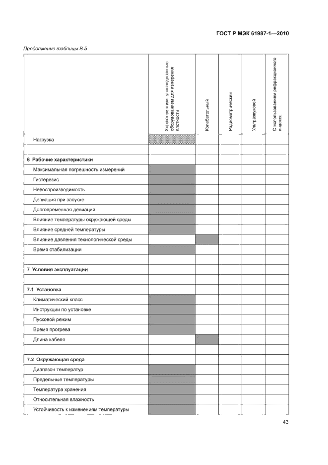 ГОСТ Р МЭК 61987-1-2010