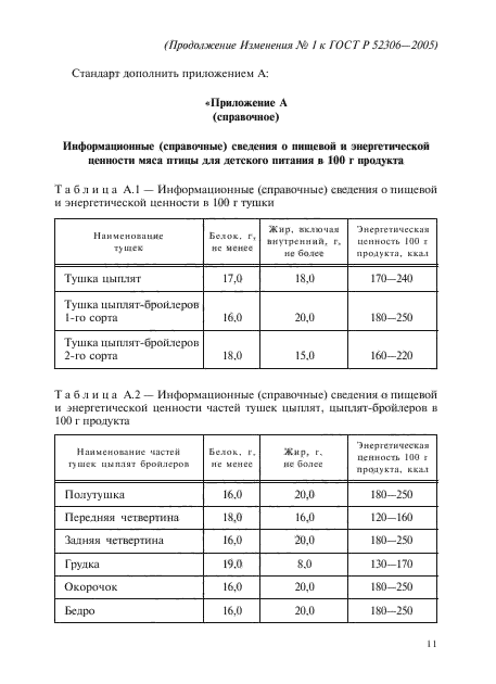Изменение №1 к ГОСТ Р 52306-2005