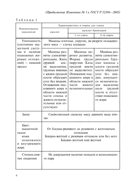 Изменение №1 к ГОСТ Р 52306-2005