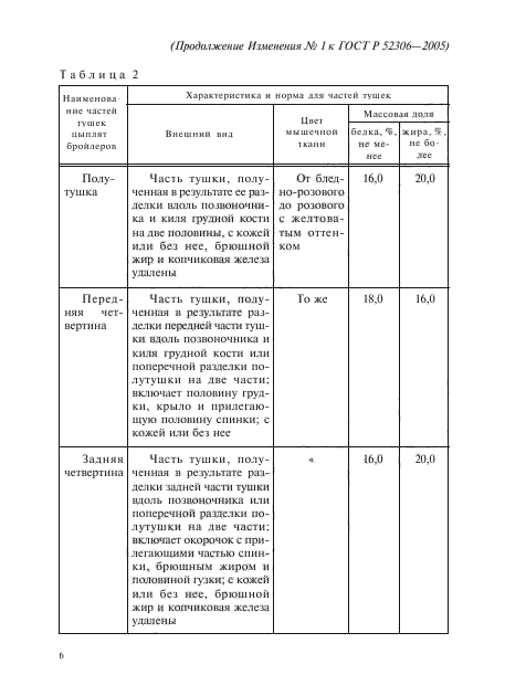 Изменение №1 к ГОСТ Р 52306-2005