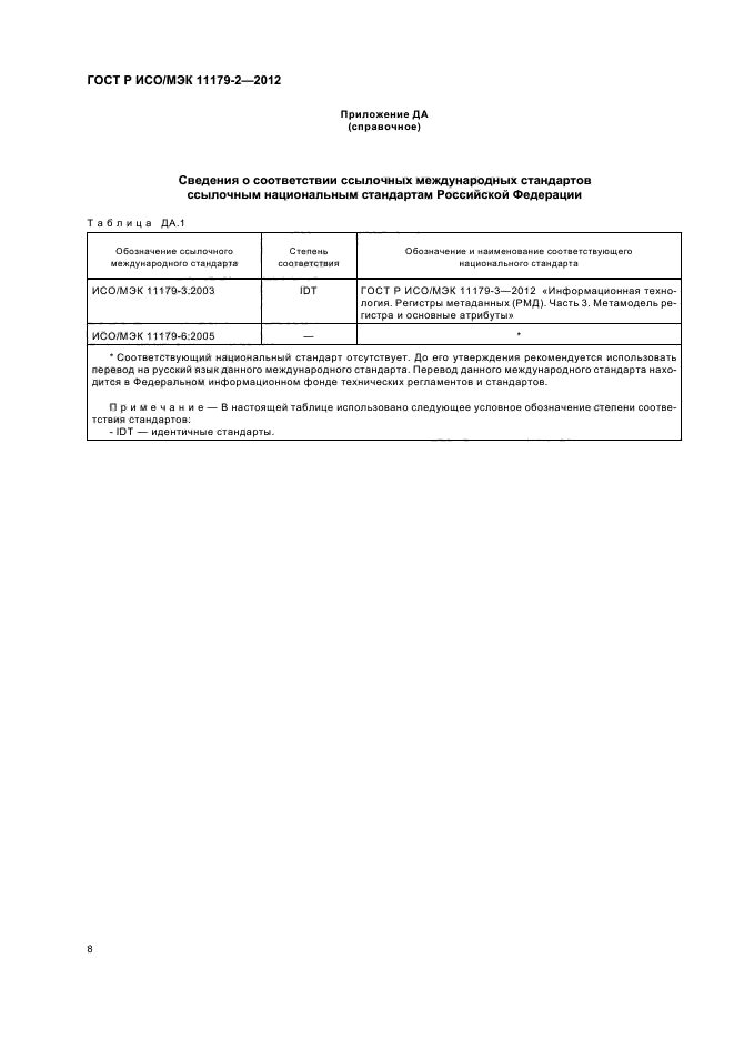 ГОСТ Р ИСО/МЭК 11179-2-2012