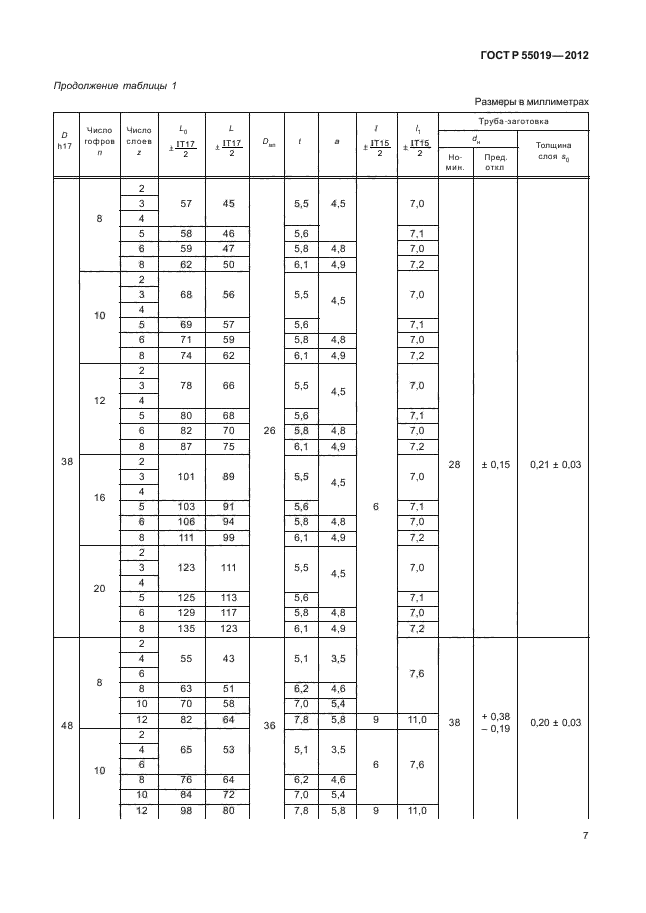 ГОСТ Р 55019-2012