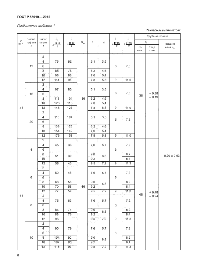 ГОСТ Р 55019-2012
