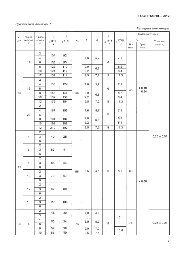 ГОСТ Р 55019-2012