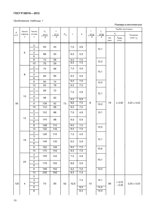 ГОСТ Р 55019-2012