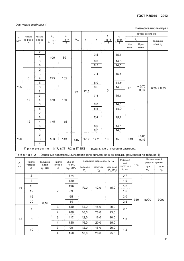 ГОСТ Р 55019-2012