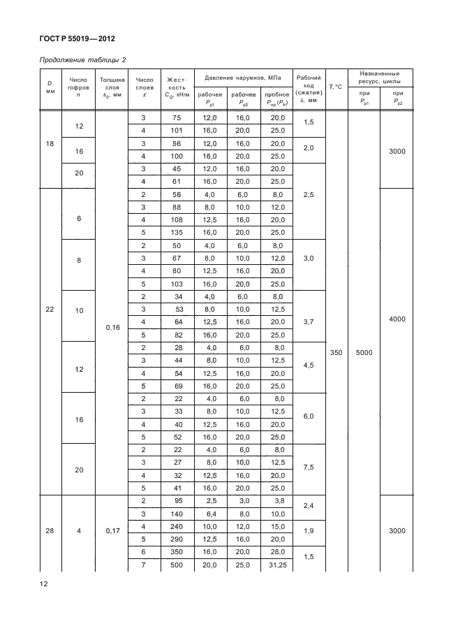 ГОСТ Р 55019-2012