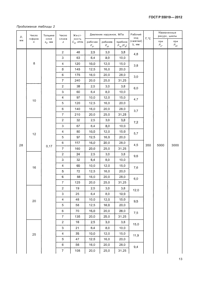 ГОСТ Р 55019-2012