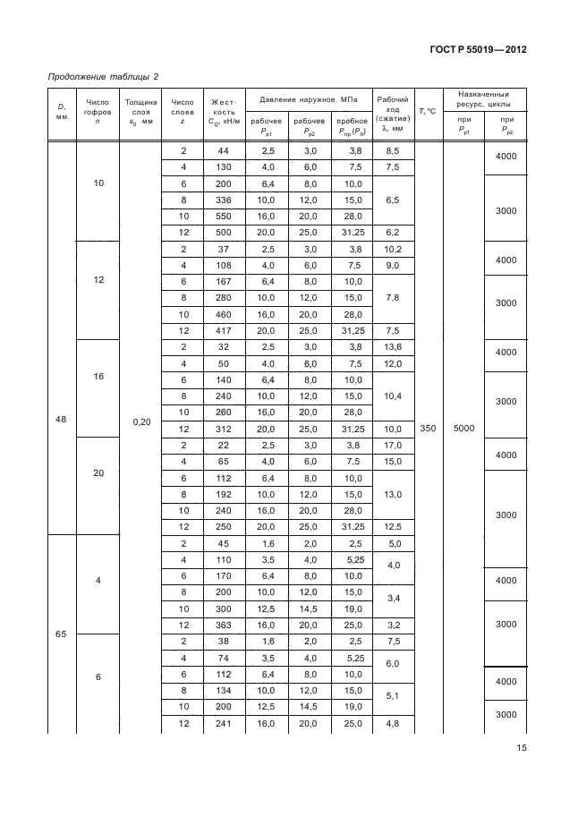 ГОСТ Р 55019-2012