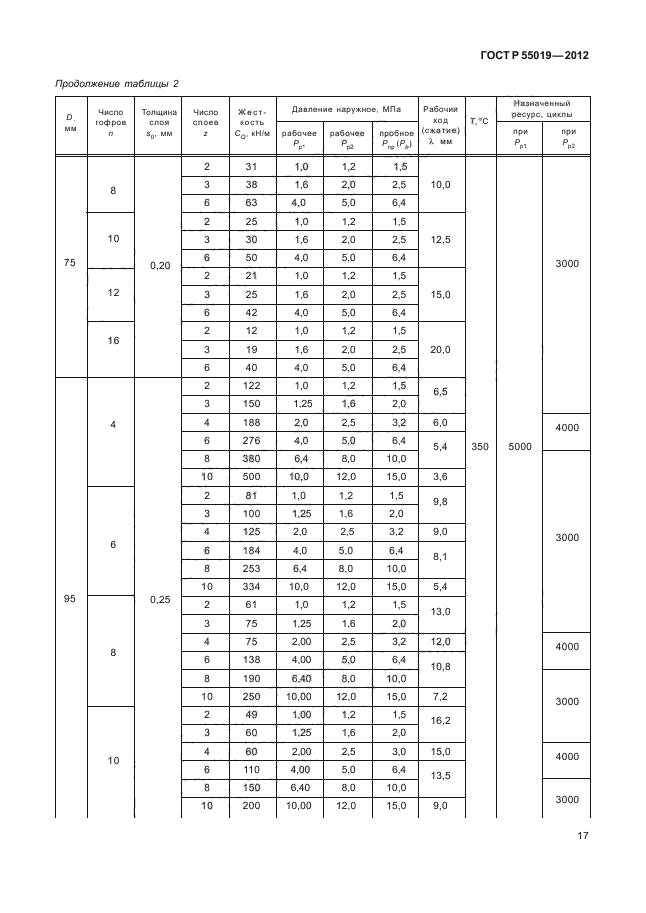 ГОСТ Р 55019-2012