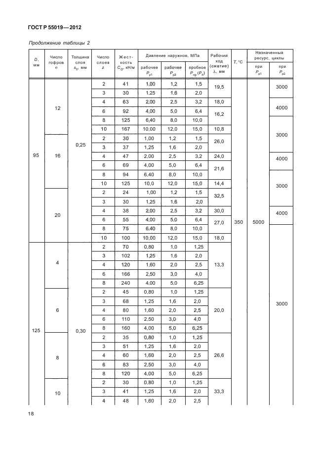 ГОСТ Р 55019-2012