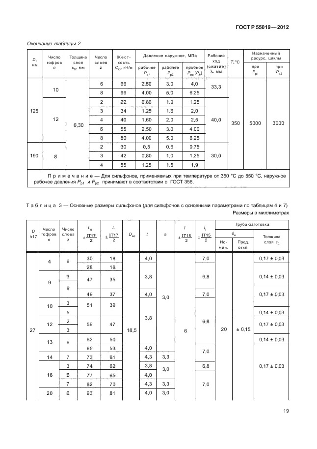 ГОСТ Р 55019-2012