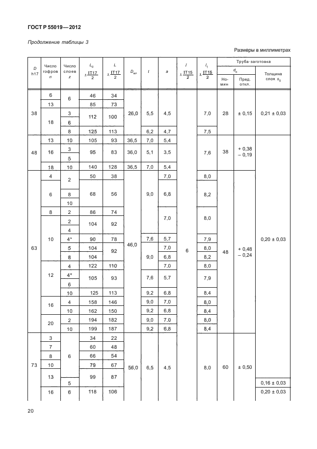 ГОСТ Р 55019-2012