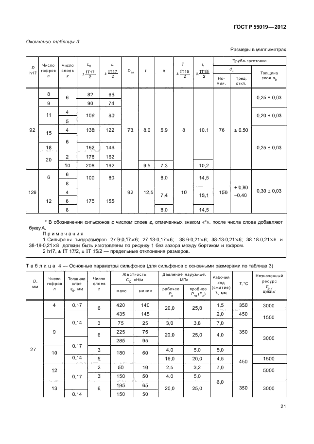 ГОСТ Р 55019-2012