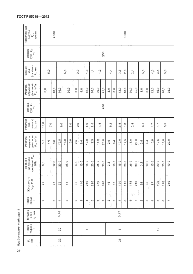 ГОСТ Р 55019-2012