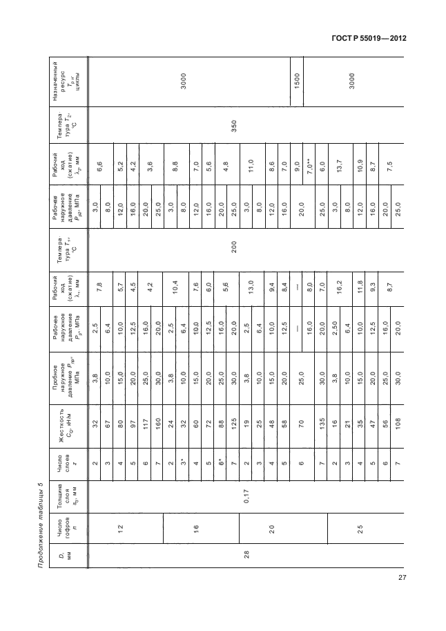 ГОСТ Р 55019-2012