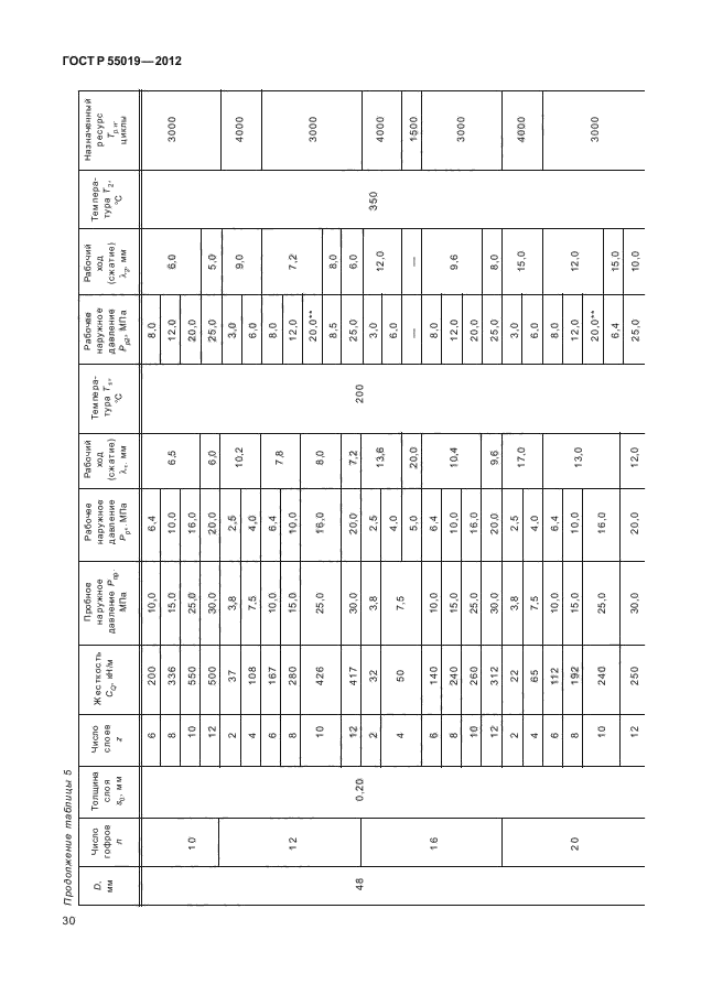 ГОСТ Р 55019-2012