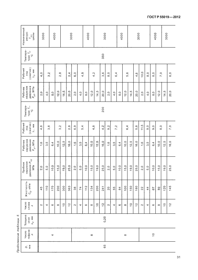 ГОСТ Р 55019-2012