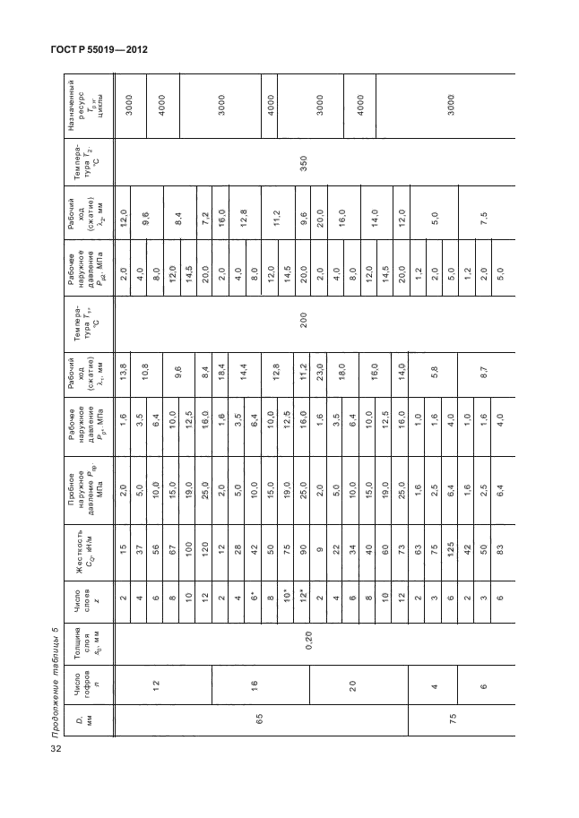 ГОСТ Р 55019-2012
