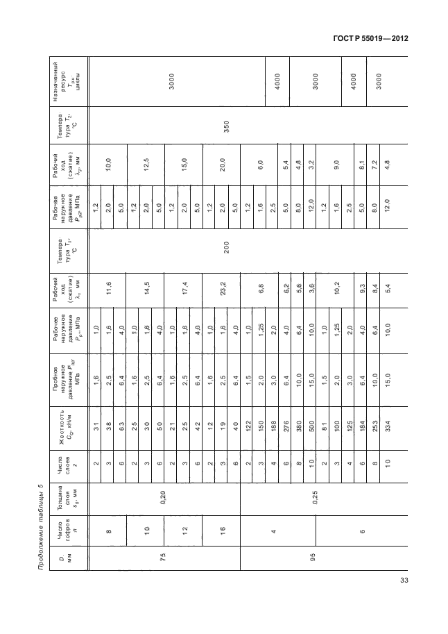 ГОСТ Р 55019-2012