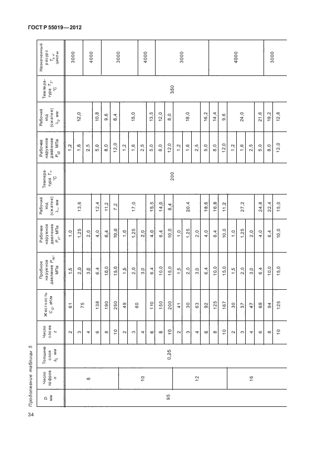 ГОСТ Р 55019-2012