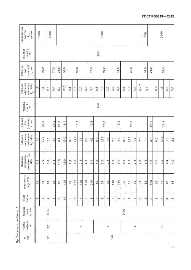 ГОСТ Р 55019-2012