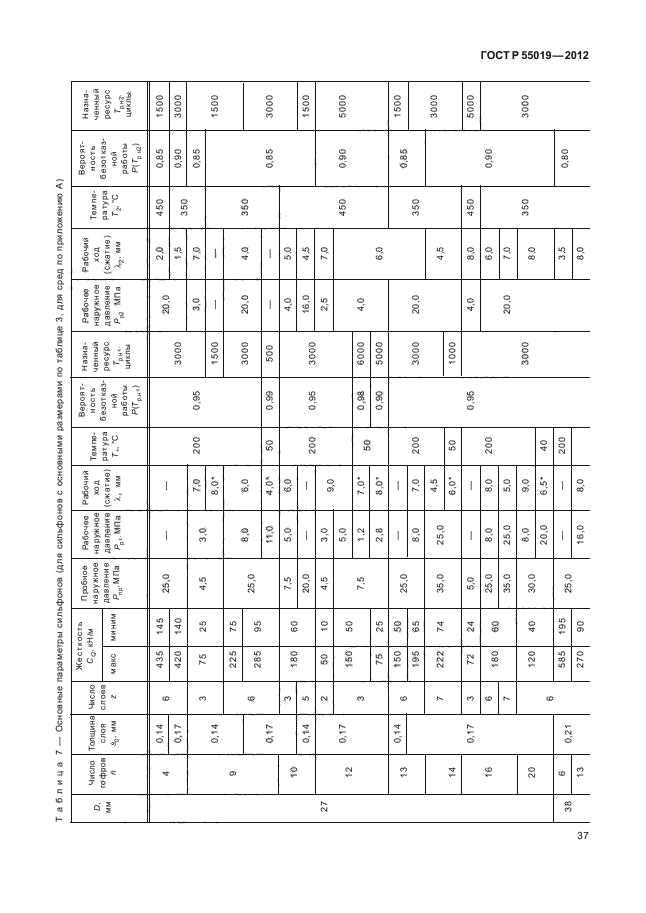 ГОСТ Р 55019-2012