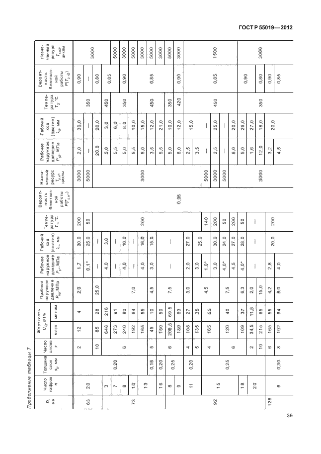ГОСТ Р 55019-2012