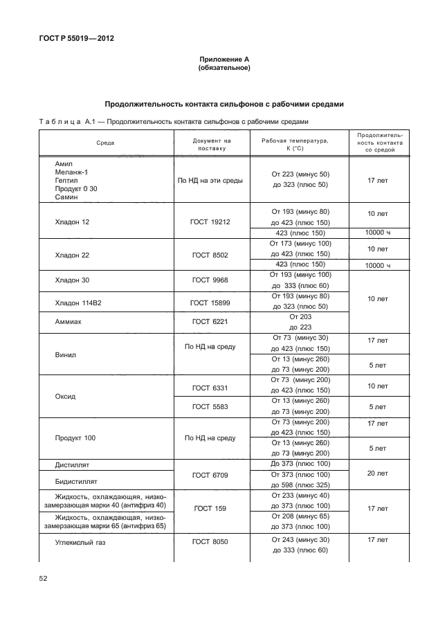 ГОСТ Р 55019-2012