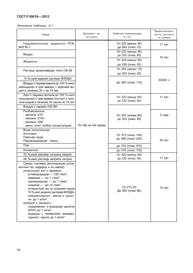 ГОСТ Р 55019-2012