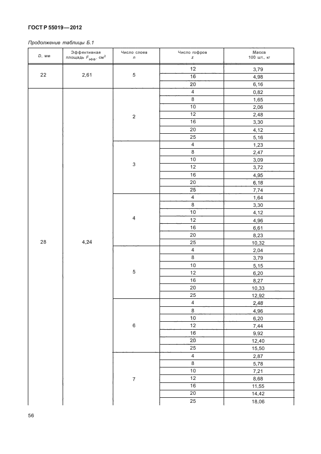 ГОСТ Р 55019-2012