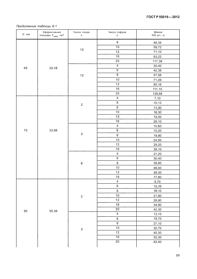 ГОСТ Р 55019-2012