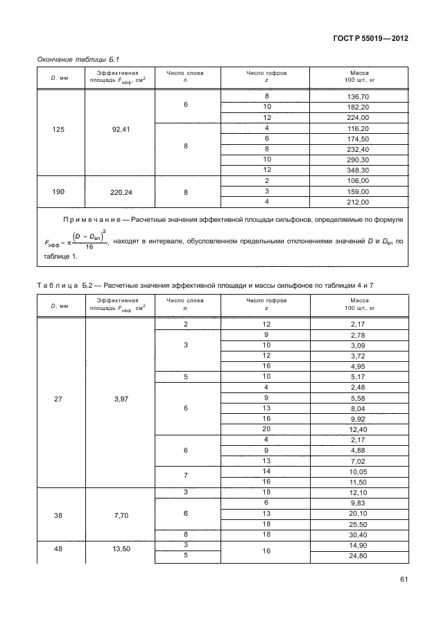 ГОСТ Р 55019-2012