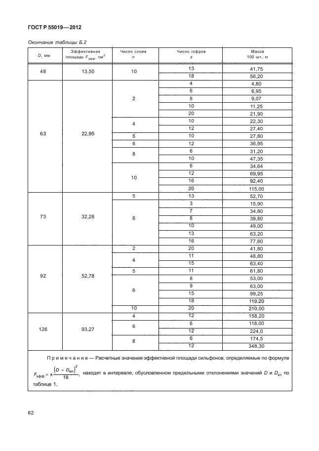 ГОСТ Р 55019-2012