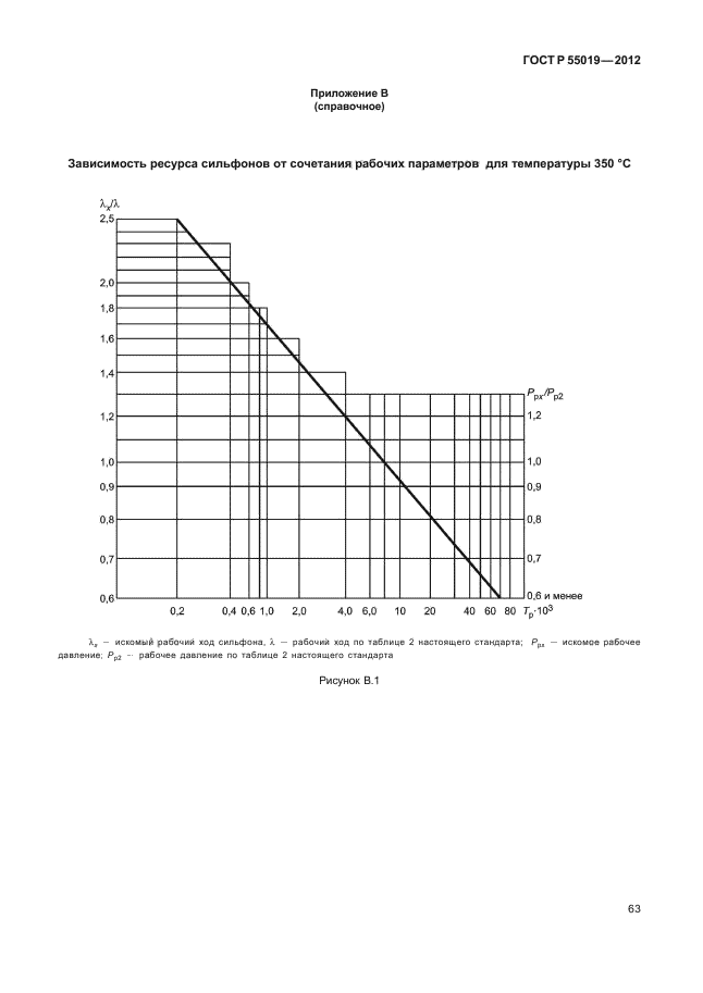 ГОСТ Р 55019-2012