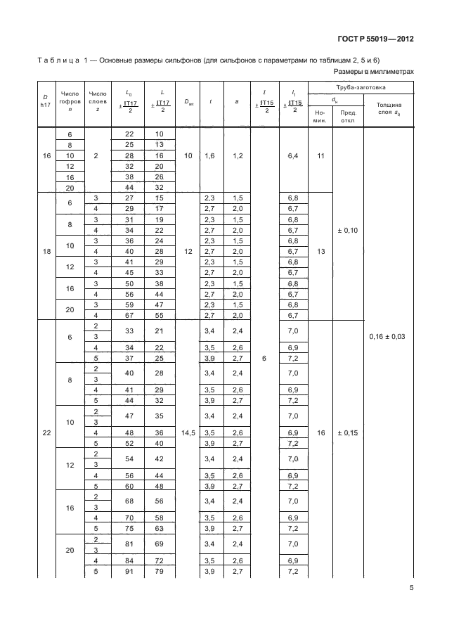 ГОСТ Р 55019-2012