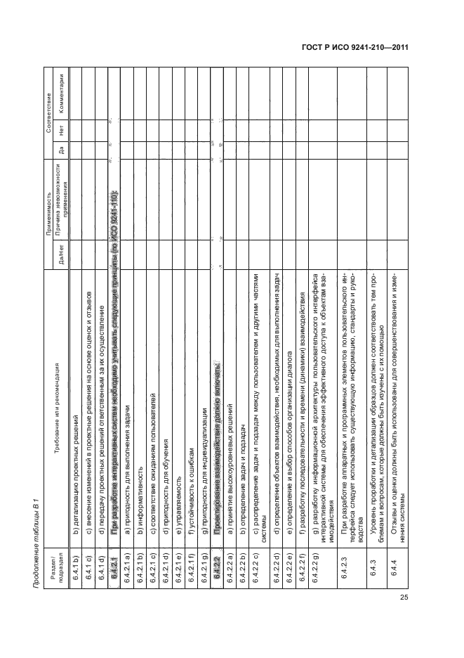 ГОСТ Р ИСО 9241-210-2012