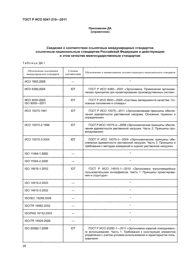 ГОСТ Р ИСО 9241-210-2012