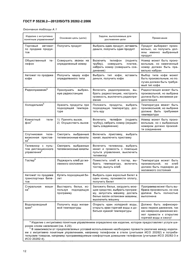 ГОСТ Р 55236.2-2012