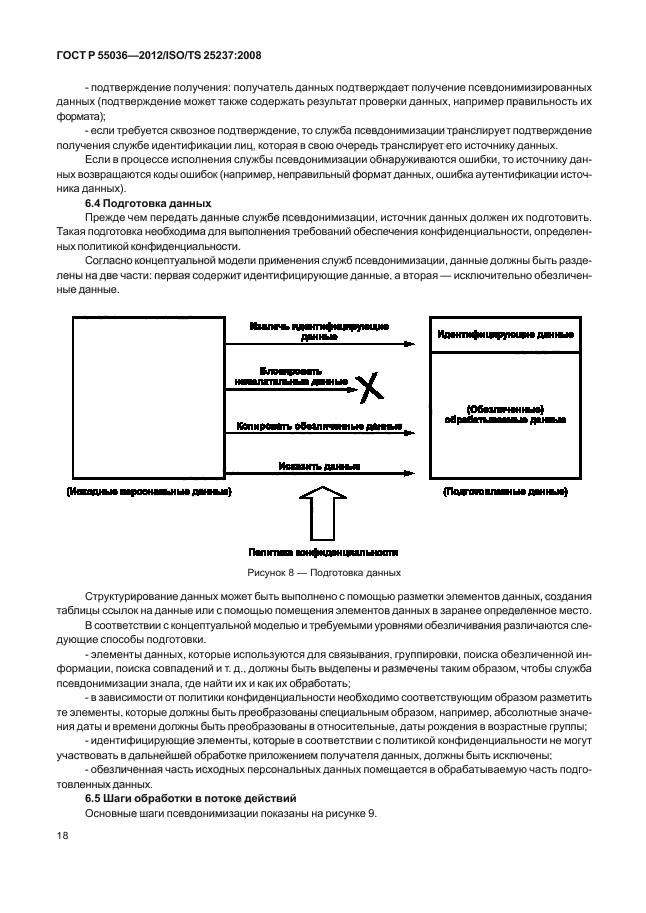 ГОСТ Р 55036-2012