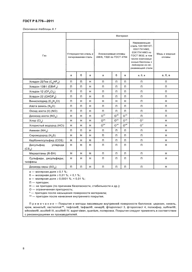 ГОСТ Р 8.776-2011